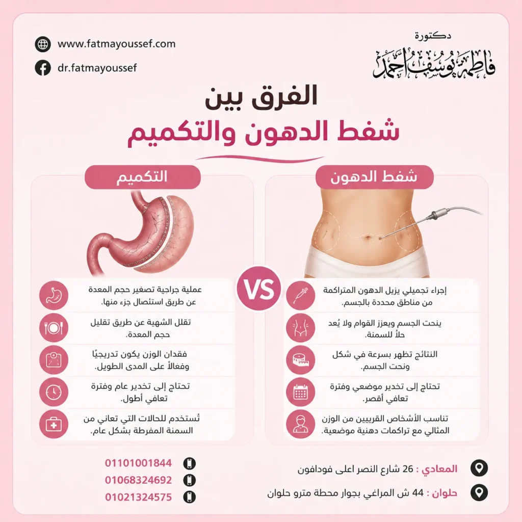 الفرق بين شفط الدهون والتكميم