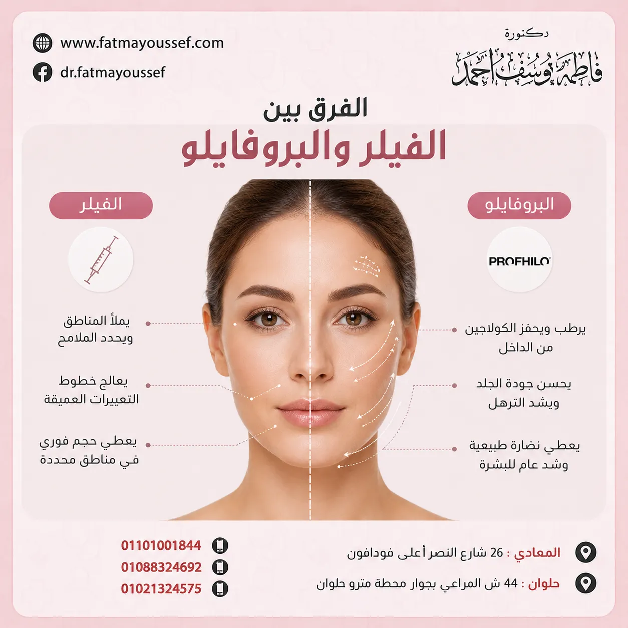 الفرق بين الفيلر والبروفايلو