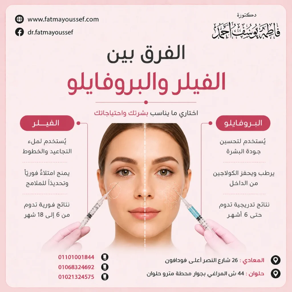 الفرق بين الفيلر والبروفايلو