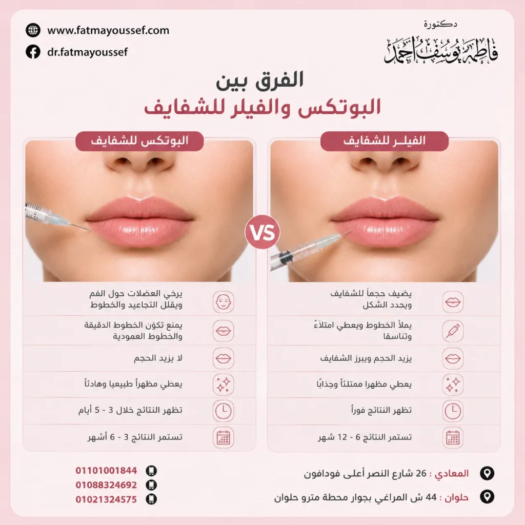 الفرق بين البوتكس والفيلر للشفايف