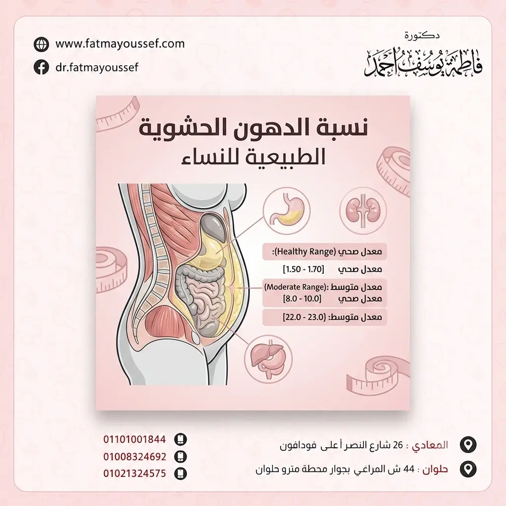 نسبة الدهون الحشوية الطبيعية للنساء وفق المعدلات الصحية