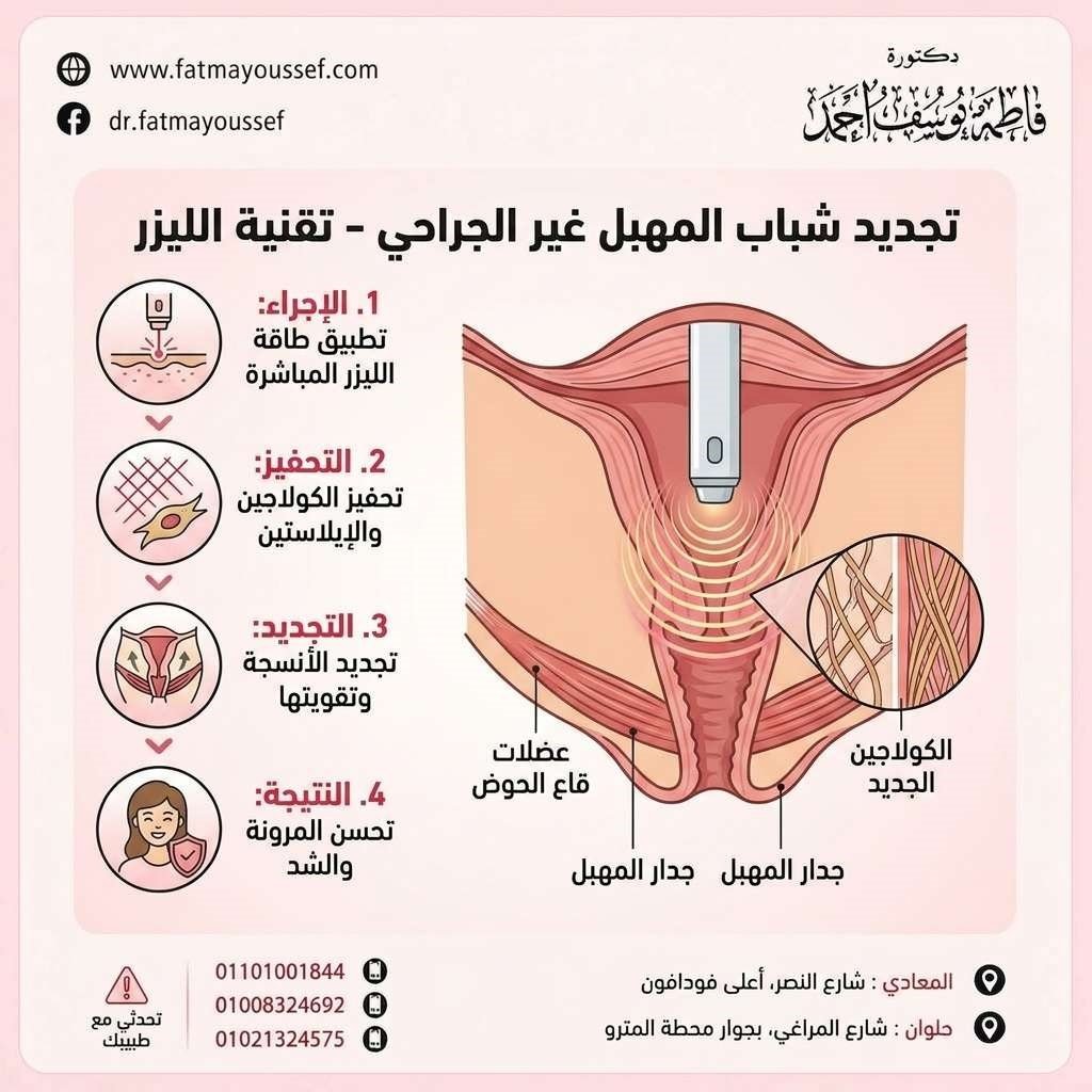 افضل عيادة تضييق المهبل بالليزر