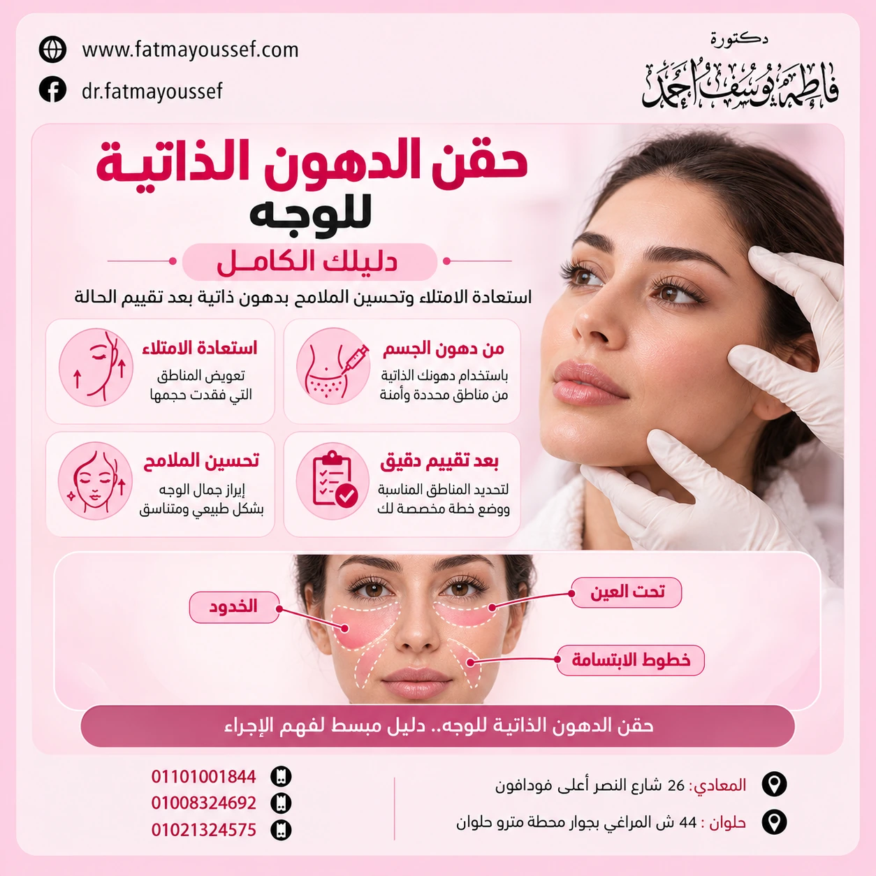 إنفوجرافيك يوضح الحالات التي قد تناسبها حقن الدهون الذاتية للوجه مع التقييم والسحب والتحضير والحقن